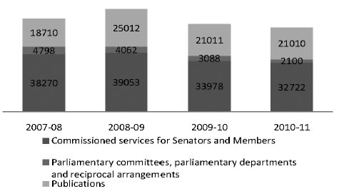 Figure 3.4—Distribution of client service hours by service type